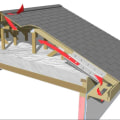 Optimal Attic Ventilation Without a Vapor Barrier